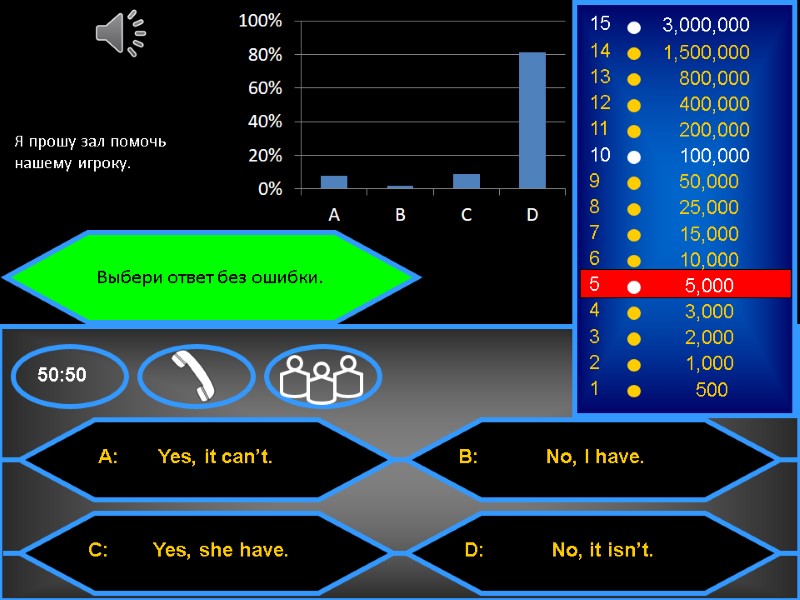 Выбери ответ без ошибки.  Я прошу зал помочь нашему игроку..